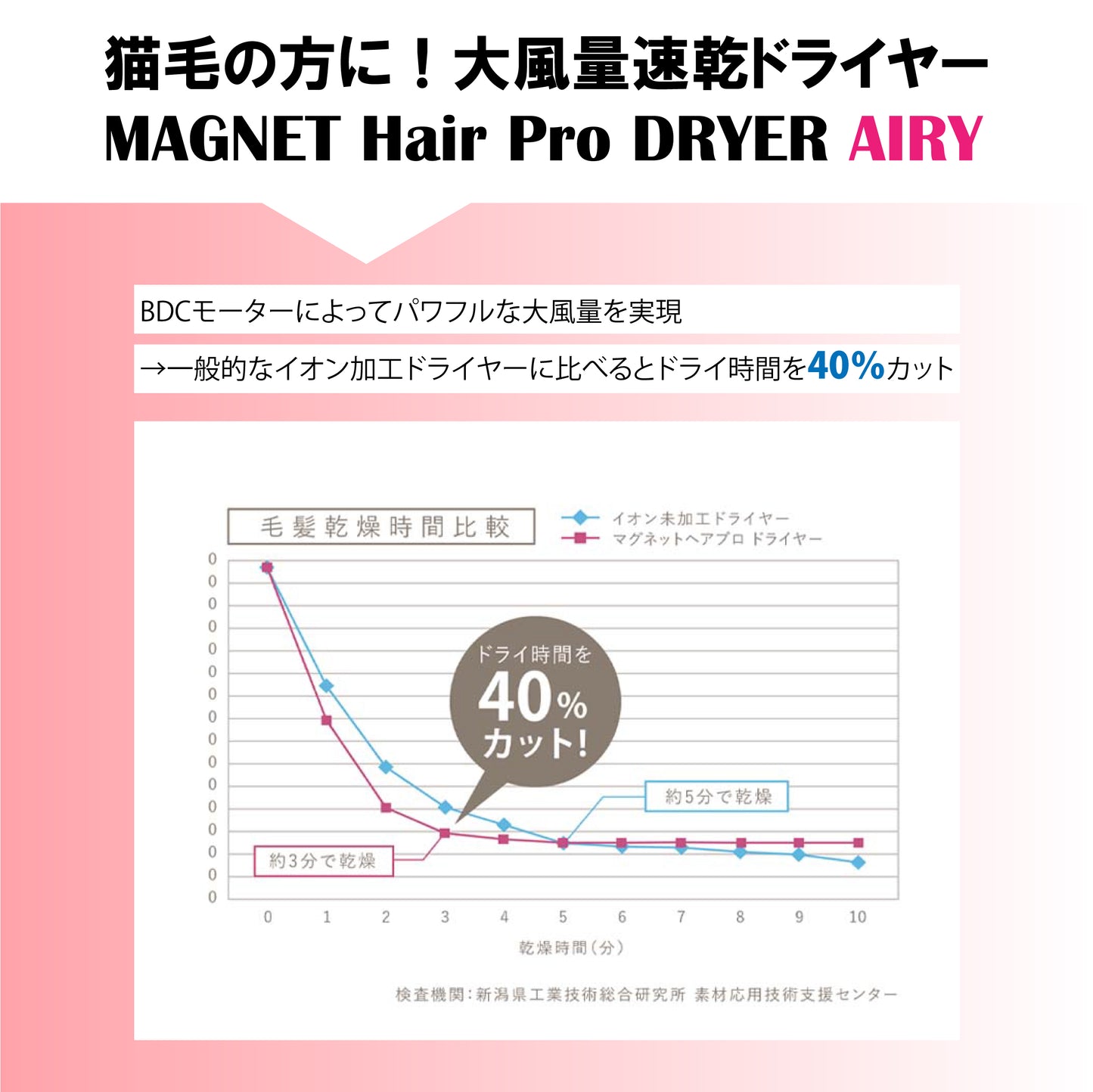 ホリスティックキュア マグネットヘアプロ ドライヤーモイスト、エアリー