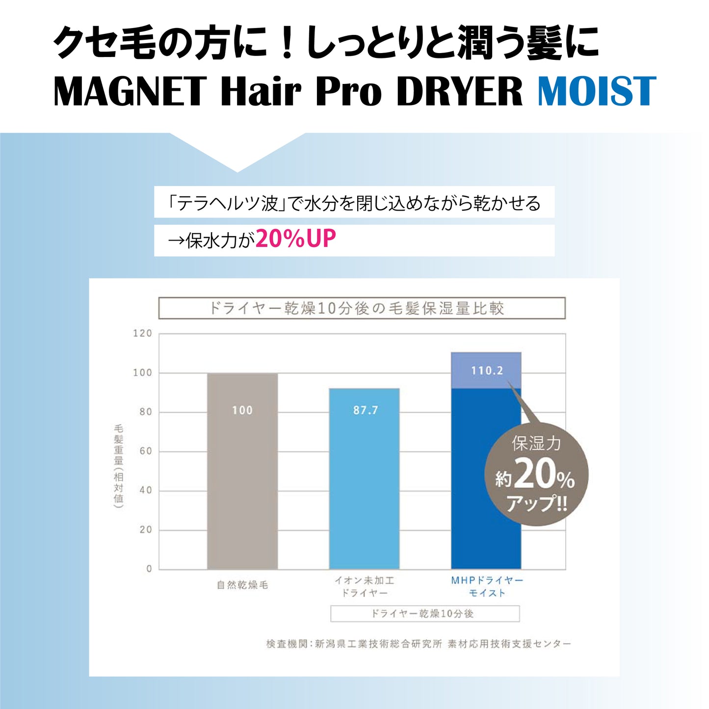 ホリスティックキュア マグネットヘアプロ ドライヤーモイスト、エアリー